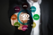SEO 优化技术：全面系统的优化报告包含哪些内容？