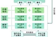 哪个成果好 百度优化跟百度推行有什么区别 (什么 成果)