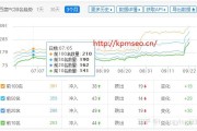 SEO主要词排名不时徘徊在第二页怎样办 (seo主要内容)
