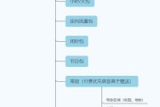 流量优先级经常使用顺序 (流量优先级什么意思)