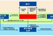 业务流程图梳理方法 (业务流程图梳理)