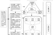 开题报告课题 (开题报告课题来源怎么写)
