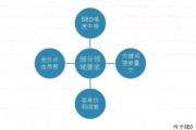 解读SEO赚钱本质与细分领域获取，深度分享几大维度