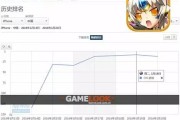 昆仑游戏泛二次元新游成绩优异，艾尔战记成功秘诀解析