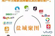 互联网广告都有哪些