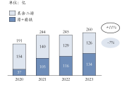 腾讯 IEG 员工大会辟谣 all in 二次元，市场现状如何？