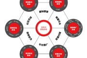 内容营销的六大步骤 (内容营销的六个维度)