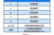 ahp和积法公式 (ahp和积法和方根法做出来的一致性检验不一样怎么办)