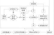 规范粒子群提升算法的速度和位置降级方式 (粒子群规模一般多少)