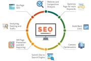 seo网站排名优化公司哪家好 (SEO网站排名)