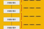 优化转化率的方法有哪些 做京东店铺 (优化转化率的例子)
