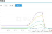 百度更新算法，低质网站排名权重大幅下降，站长们该如何应对？