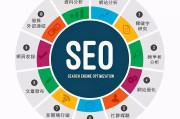 搜查引擎提升 SEO 是什么意思 (搜查引擎提升服务质量)