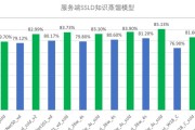 百度的新算法是什么 (百度的新算法有哪些)
