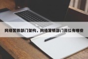 网络营销部门架构，网络营销部门岗位有哪些