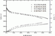 提升电池充电是关还是开 (提升电池充电效率)