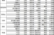 游戏行业风向变了！16 家大厂争相布局二次元市场，背后原因竟是……