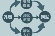 网站推广链接发布地点及技巧：如何做好 seo 外链建设
