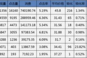 竞价排名和seo的区别是什么 (竞价排名和搜索引擎优化的区别)