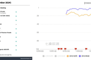 Capybara Go!全球收入突破4000万美元，韩国、中国台港澳和日本市场表现亮眼