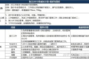 如何制订seo网站优化打算 (如何制订暑假计划表)