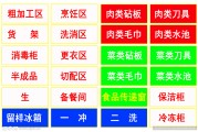 食堂色标治理分类准则 (食堂色标管理方案)