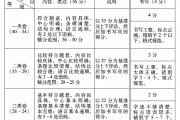中学作文评改优化战略钻研 (中学作文评改的现状及对策研究)