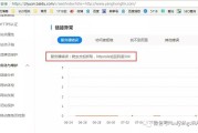 白杨SEO：以提升网站效果为导向的诊断报告上半部分