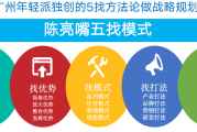 找模式，没有优势，做出来对比后，客户不选择你