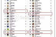 二次元游戏出海的门槛正在变高，你准备好了吗？