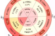 五运什么行业最旺 (五运什么行业最赚钱)