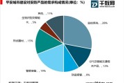 安防行业上市公司有哪些? (安防行业上市公司)