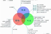 seo里的dr是什么意思 (seo里的ttk)