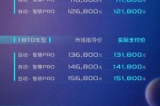 值得关注的几个SEO细分畛域 (值得关注的几只储能概念股)