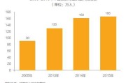 安防行业上市公司有哪些 (安防行业上市公司排名)