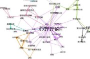 关键字研究 找出目标关键词 1. (关键词研究)