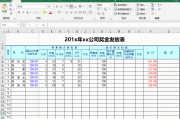 用excel表格极速录入员工花名册 含公式 (用excel做线性回归分析求回归方程)