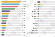 中央空调市场开展趋向剖析 (中央空调市场占有率排名)
