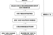 计算权重的方法有哪些 (计算权重的方法)