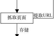 搜索引擎有哪些 国际外搜索引擎大全2023 (搜索引擎有哪些网站)