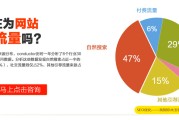 seo的培训课程有哪些 (seo的培训机构)