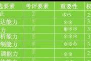 权重系数怎样计算 (权重系数怎样计算出来)
