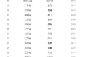 酒店类的国民经济行业分类代码是多少 (酒店有国营的吗)