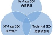 做SEO要学会什么 必定要把握什么 (做seo需要懂什么技术)