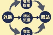 网站SEO优化需要先弄清楚SEO基础名词是什么意思