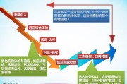 网店转化率的影响要素剖析 (网店转化率的计算方法为)