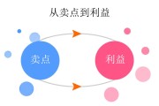 卖什么产品好 敦煌网开售怎样提高 (俄罗斯卖什么产品好)