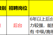 武汉网优工程师招聘！4G-LTE、5G岗位高薪等你来