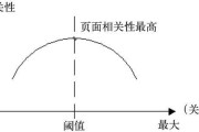 主要词密度是什么意思