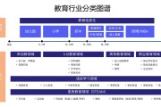 教培行业是干啥的 (教培行业是干什么的)